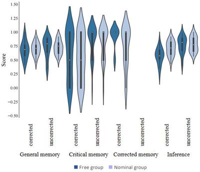 The inhibitory impact of collaboration on the continued influence effect of misinformation